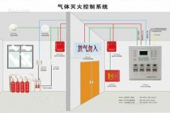 氣體滅火系統(tǒng)、泡沫滅火系統(tǒng)的聯(lián)動控制設(shè)計